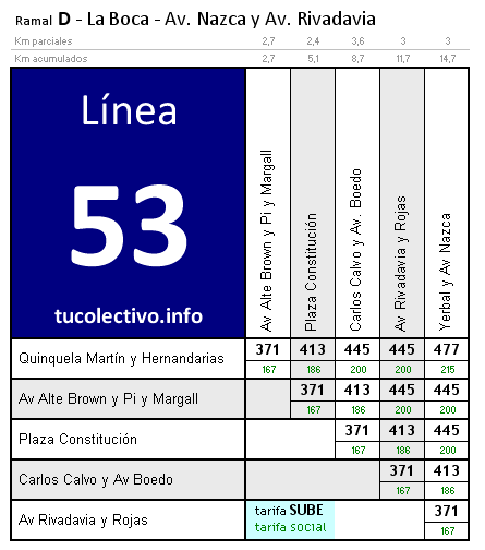 tarifa línea 53d